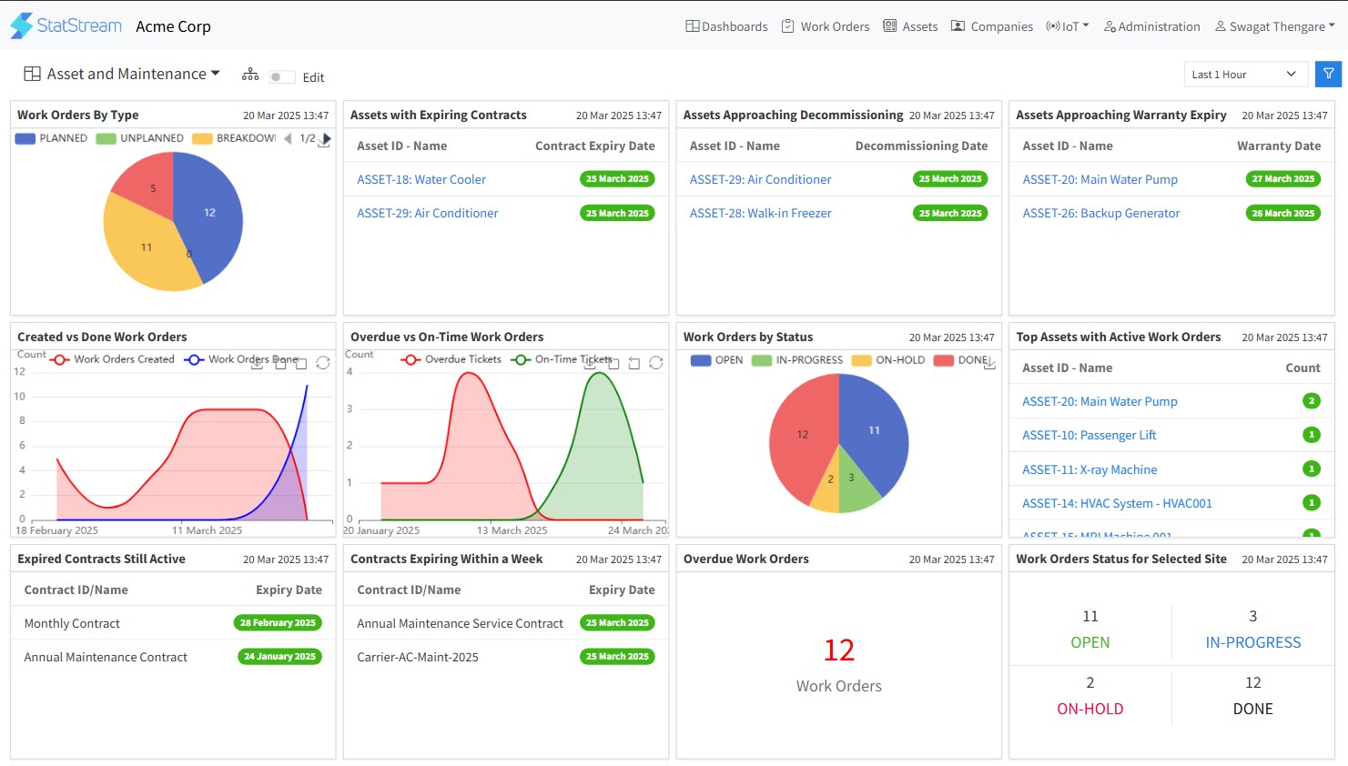 Create New Work Order